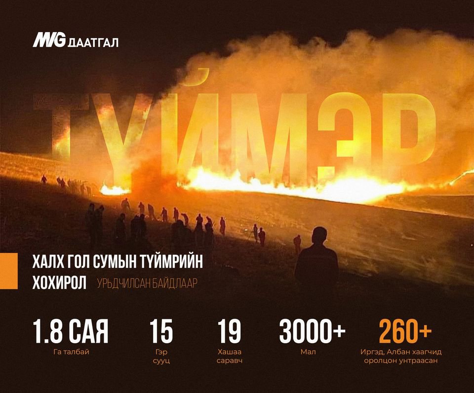 Дорнод аймгийн Халхгол суманд гарсан хээрийн түймрийг бүрэн унтраалаа